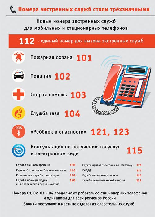 Информация Главного управления МЧС России по Псковской области