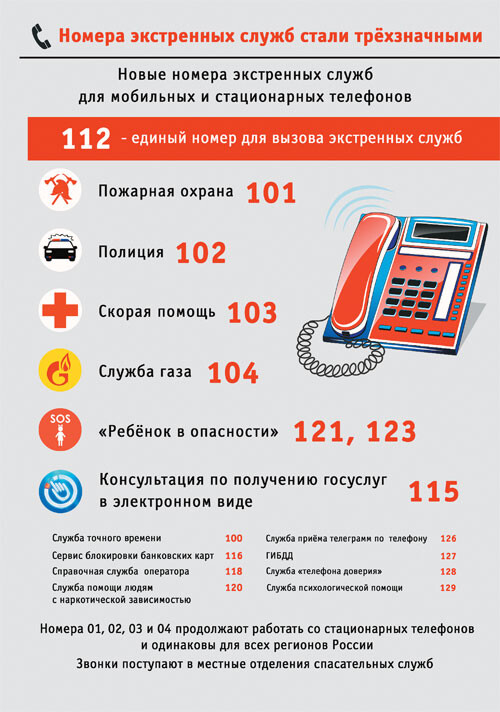 Информация Главного управления МЧС России по Псковской области